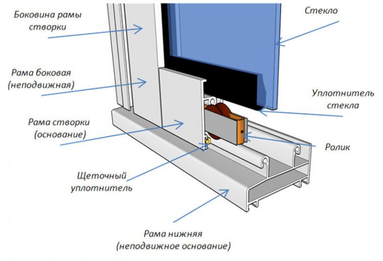 Схема холодного остекления