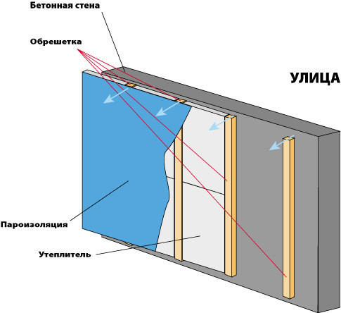 Схема пароизоляции внутри помещения